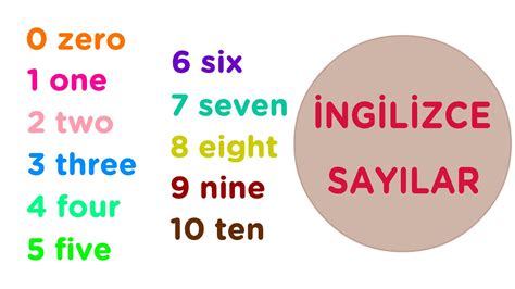 1 den 10 a kadar ingilizce sayıların yazılışı